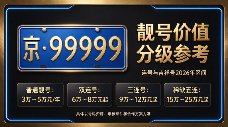 2026年闲置北京指标京牌租赁价格参考图